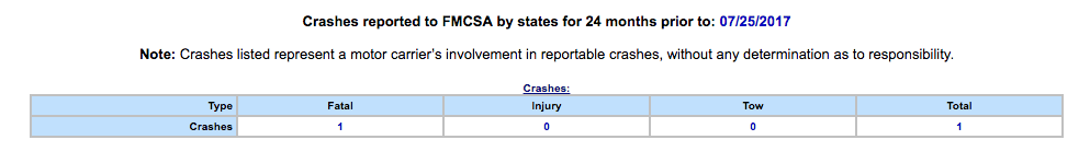 NWFreight-TruckCrashData