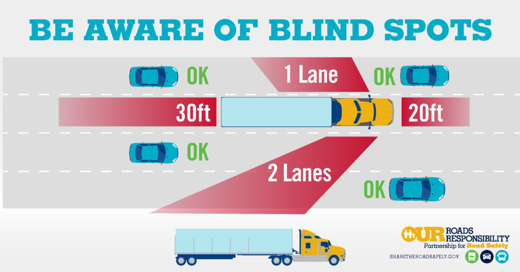 https://www.truckingwatchdog.com/wp-content/uploads/2017/01/USDOT_Truck_blind-spot-crash-prevention-1024x536.jpg