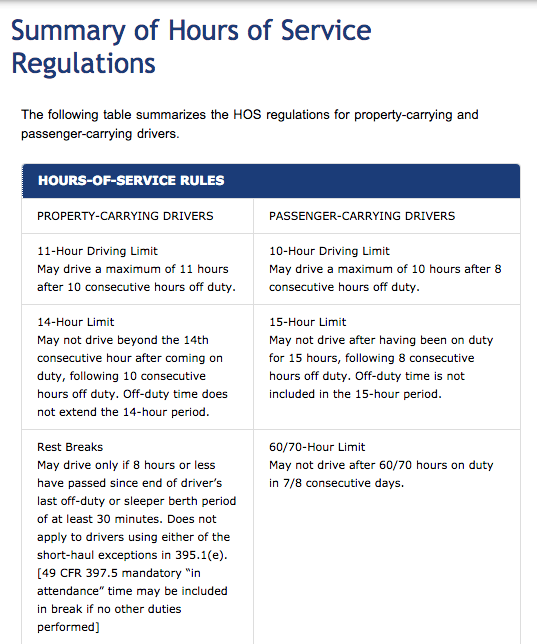 Summary-HOS-laws-for-truckers-re: sleep deprivation